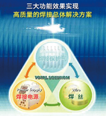 三大功能效果實現(xiàn) 高質量的焊接總體解決方案